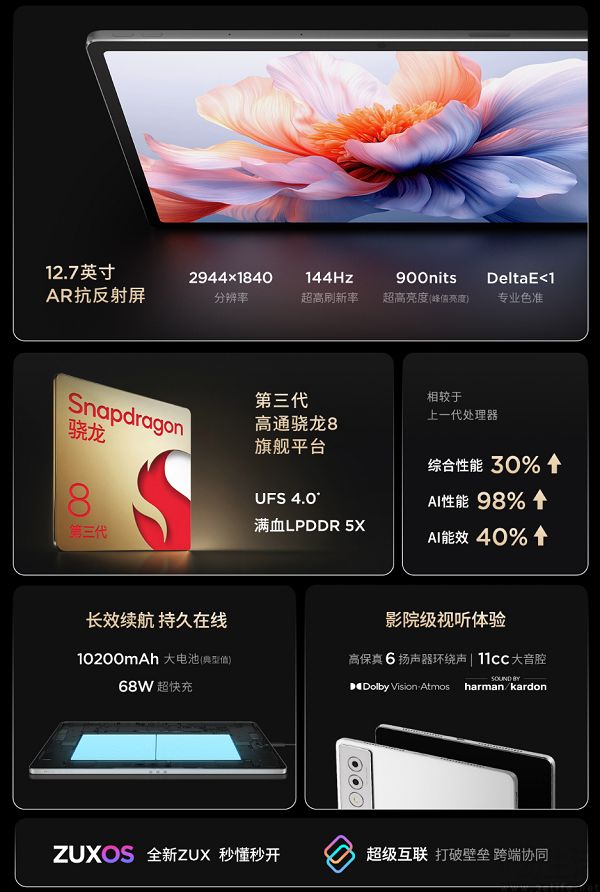 联想YOGA Pad Pro AI元启版预售，售价3299元起